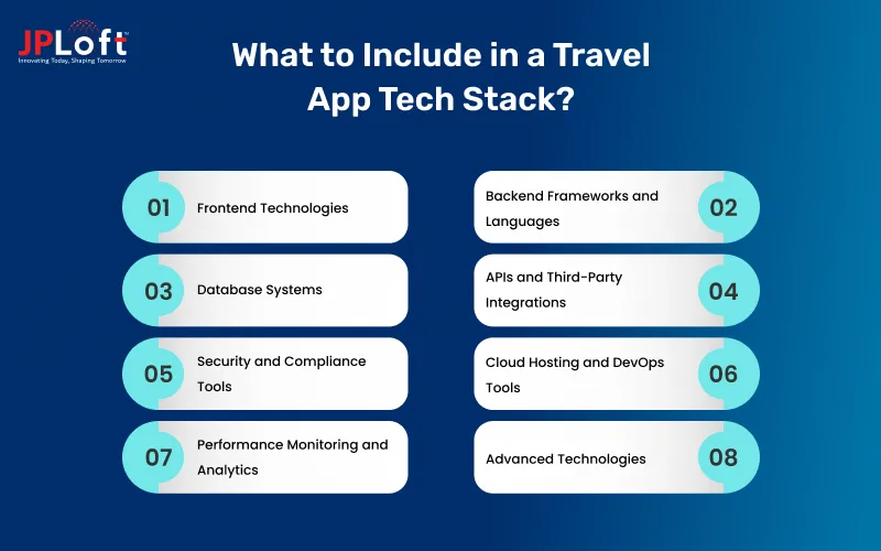 What to Include in a Travel App Tech Stack